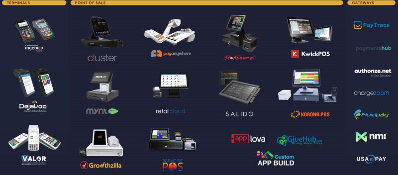 Industry Tailored POS Systems | Affinity