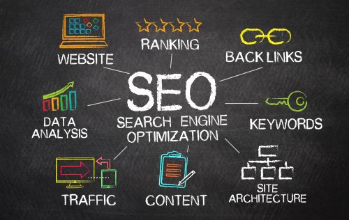 Seo topics on a board